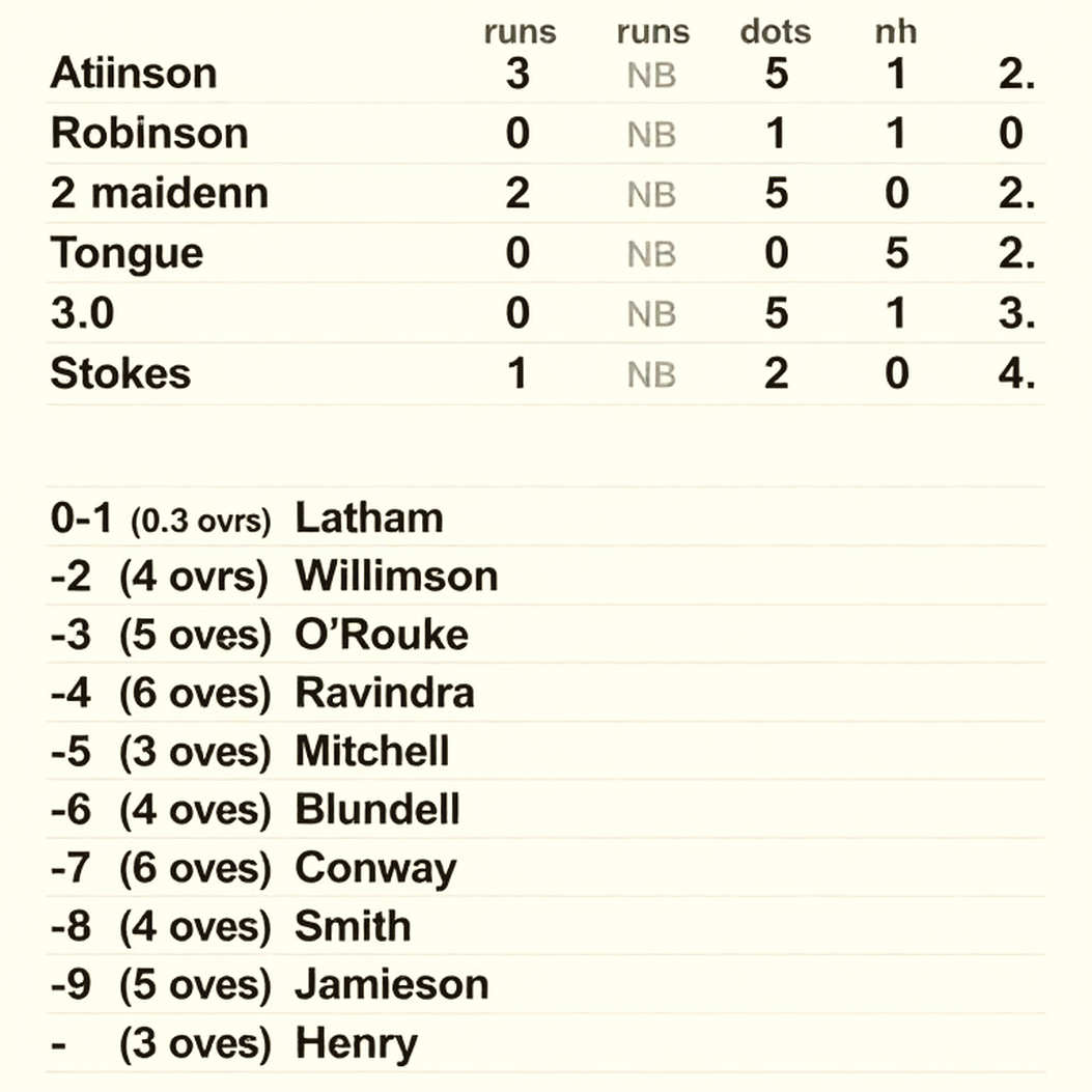 Empty Feed, Eight Analytical Dimensions and One Truth: Cricket Coverage's Real Crisis Is the Paragraph Without Evidence Empty Feed, Eight Analytical Dimensions and One Truth: Cricket Coverage's Real Crisis Is the Paragraph Without Evidence