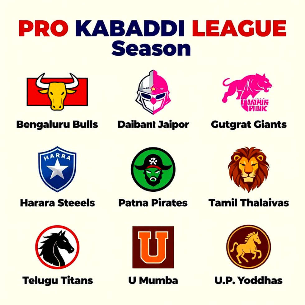 India vs England, Commonwealth Kabaddi Championship 2026 — Match 4: Reading the Rotation in Ahmedabad, and the Numbers This Fixture Will Not Produce India vs England, Commonwealth Kabaddi Championship 2026 — Match 4: Reading the Rotation in Ahmedabad, and the Numbers This Fixture Will Not Produce